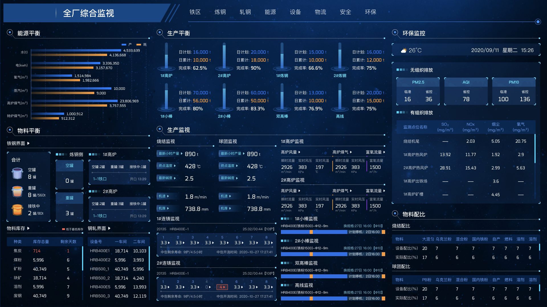 永鋒鋼鐵工業(yè)互聯(lián)網(wǎng)平臺+智能應(yīng)用